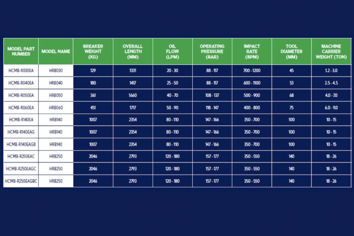 Model line-up and specifications