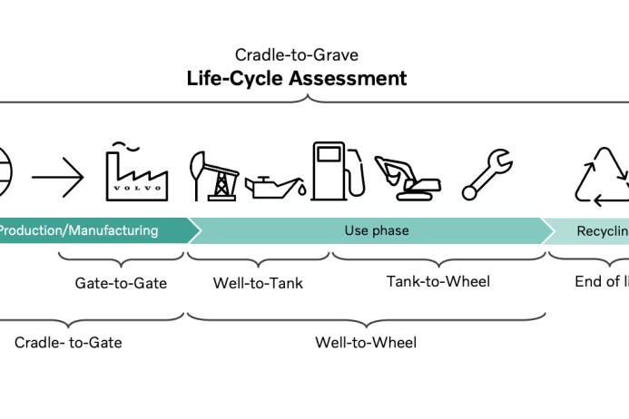 The reports also demonstrate that electric machines are a more sustainable choice over their entire life cycle when compared with diesel