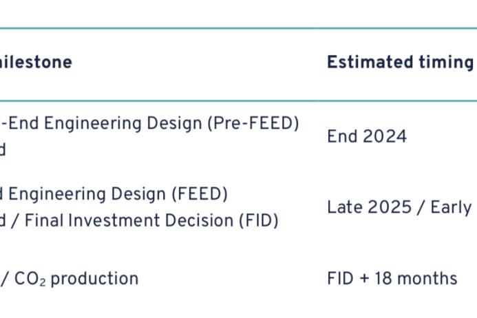 Table1. Project milestones and estomated timings