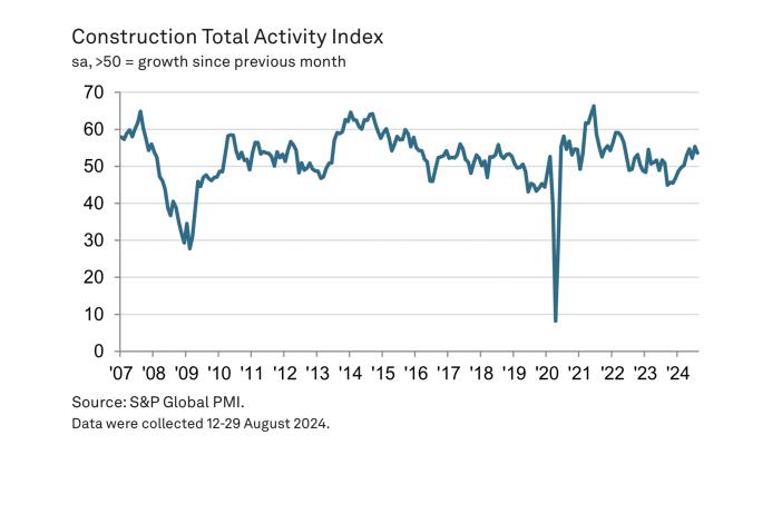 UK Construction Total Activity Index