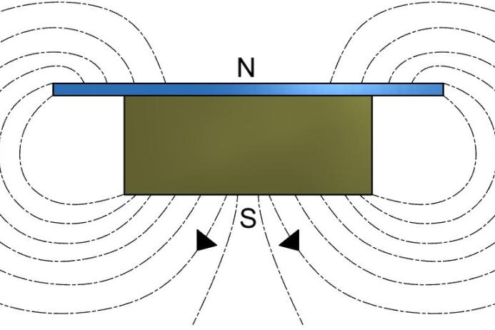 Single-pole magnet block
