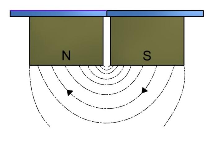 Twin-pole magnet block