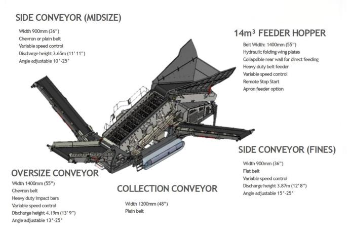 Key specifications 1