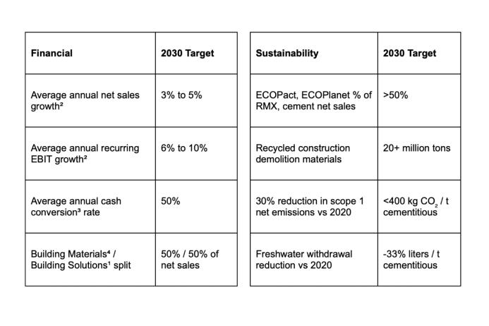 2030 targets to capture NextGen Growth