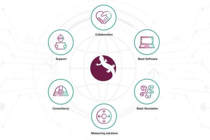 Customer projects are empowered and value-added results are delivered in partnership through the EPC ecosystem