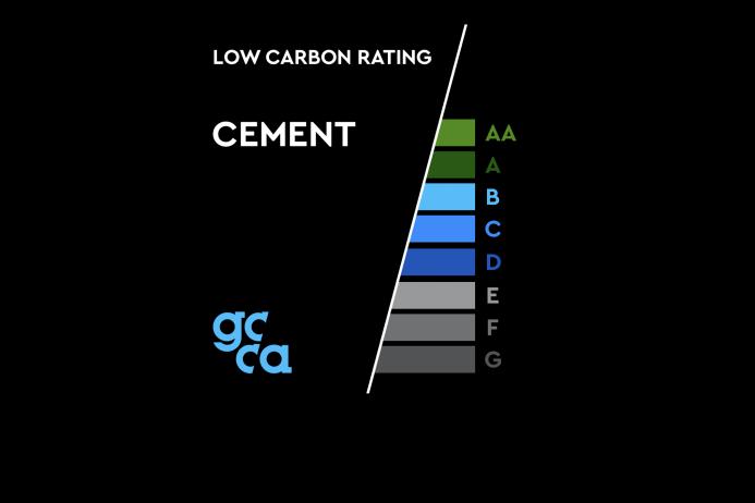 The Low Carbon Ratings (LCR) for Cement and Concrete was inspired by other well-known appraisal schemes such as the EU’s Energy Performance Certificates