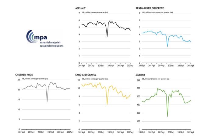 Mineral products sales volumes in Great Britain