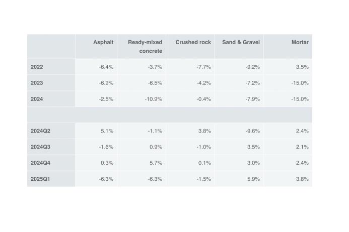MPA sales volumes in GB: change on the previous period (seasonally adjusted)