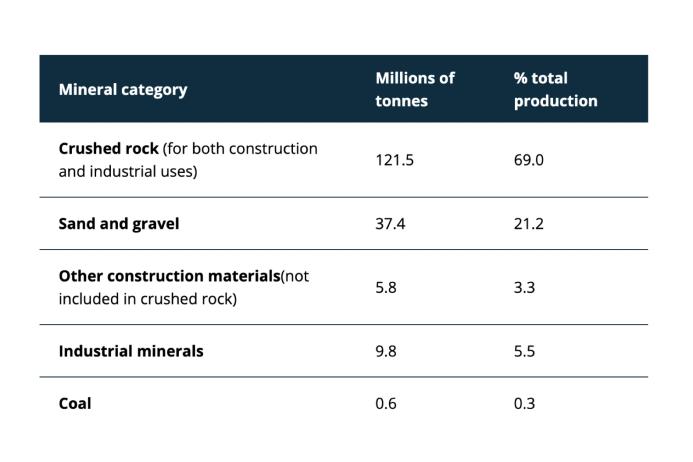 Key production figures (2023)