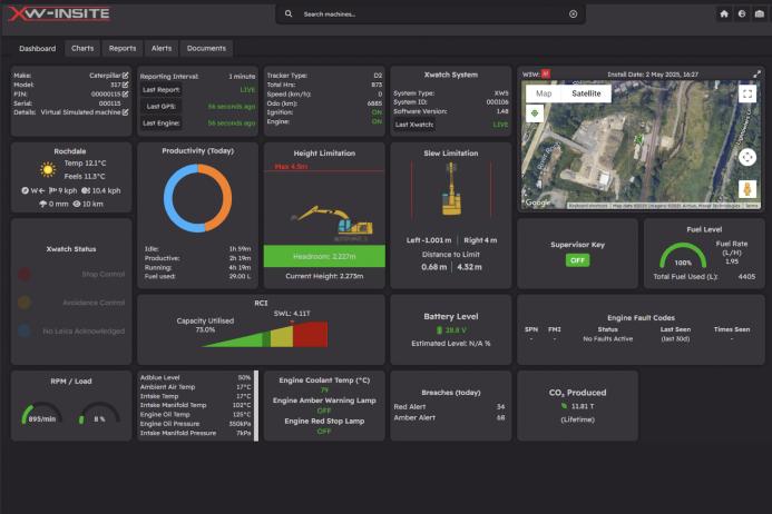 XW-Insite delivers real-time data that are easy to interpret through carefully designed dashboards