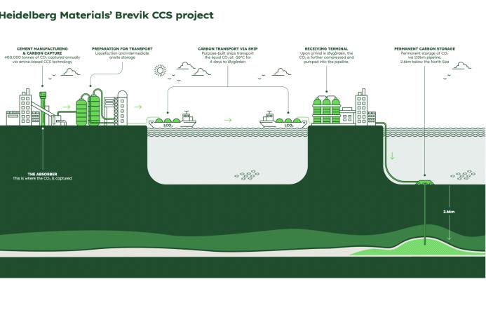 Brevik CCS infographic