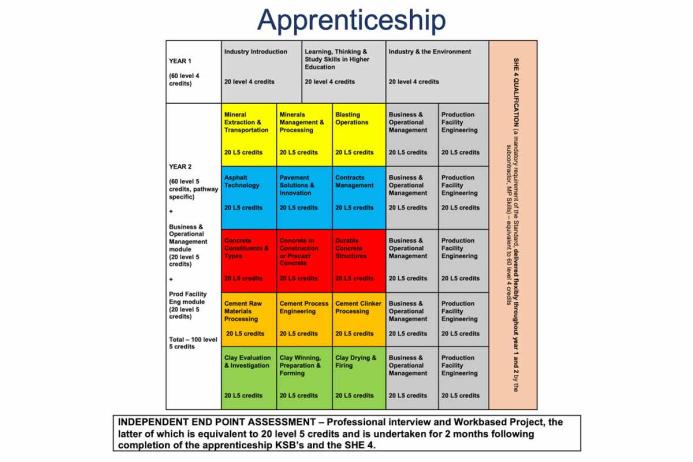 Apprenticeship