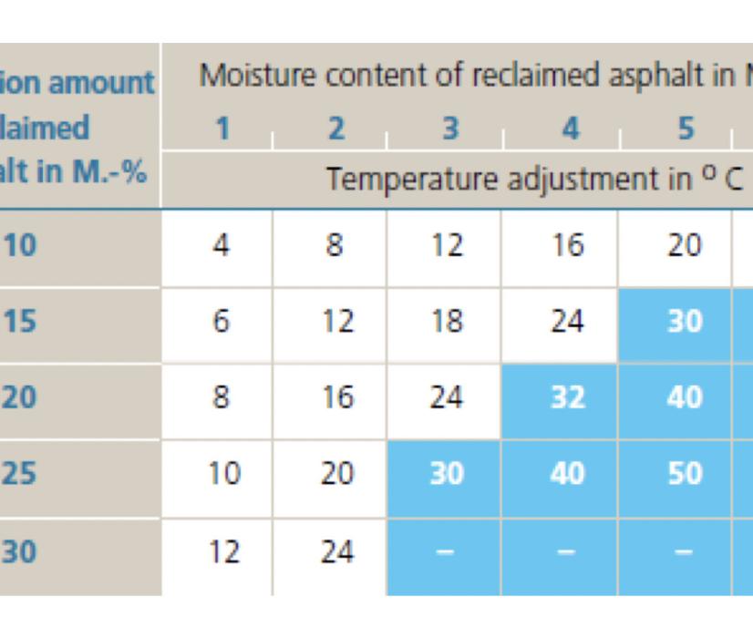 Table 3. Demonstration of the need to minimize moisture content