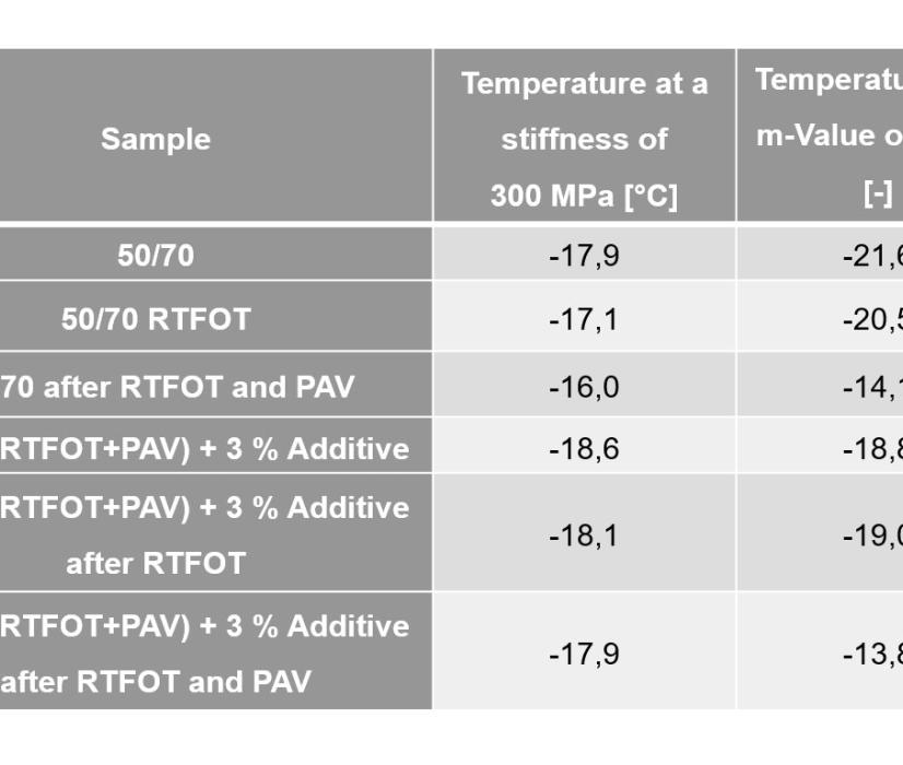 Table 9. BBR cold temperature performance