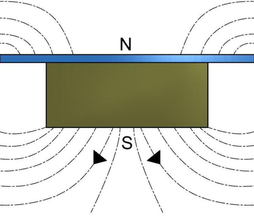 Single-pole magnet block