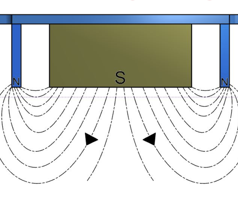 Tri-pole magnet block