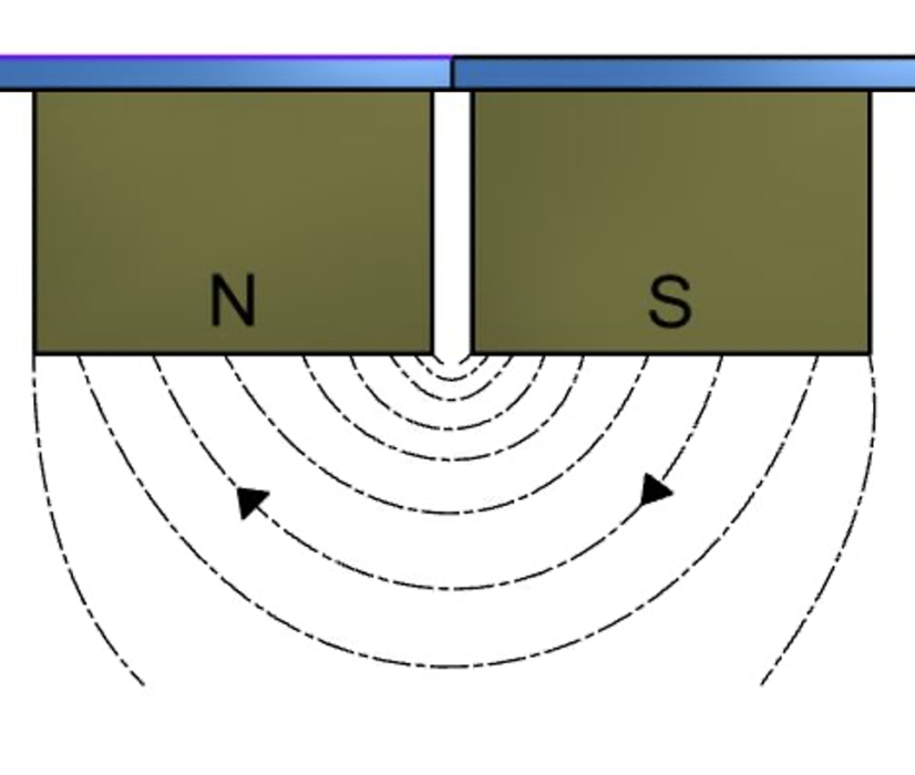 Twin-pole magnet block