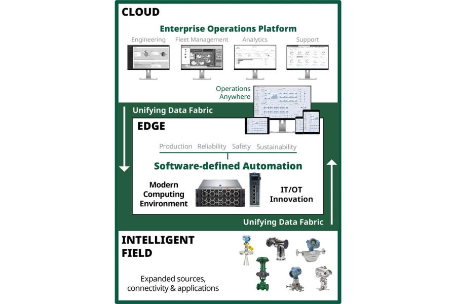 Boundless Automation 