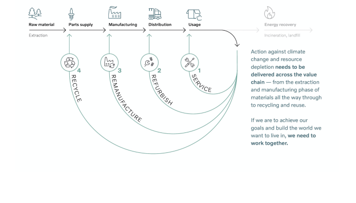 Journey towards a carbon-neutral future