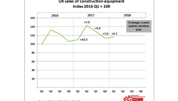 2018 first quarter graph