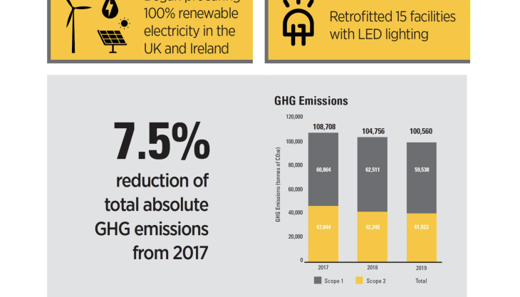 Finning renewable electricity