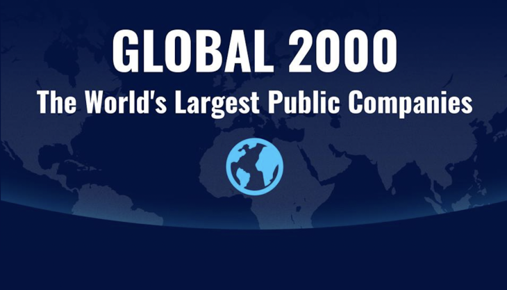 SANY have been ranked 486th in the 2021 Forbes Global 2000 list Global 2000