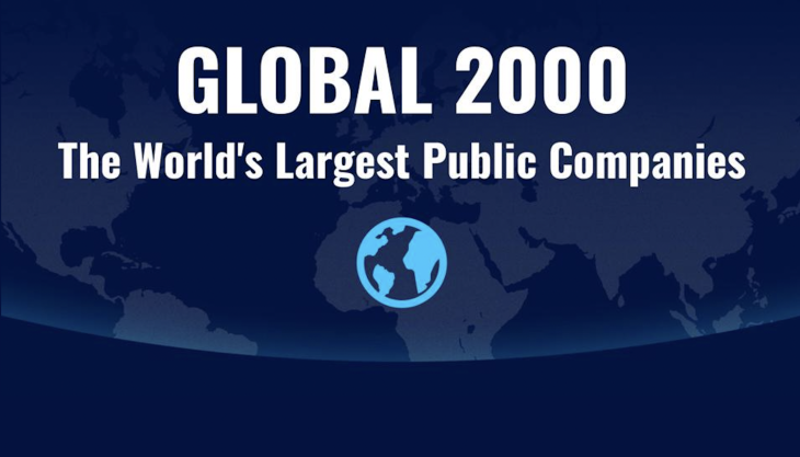 Global 2000