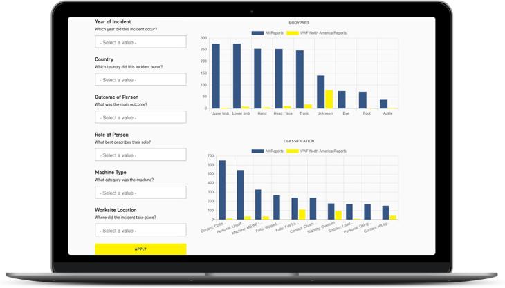 IPAF accident reporting portal dashboard IPAF