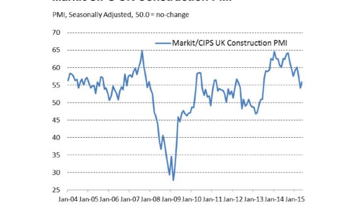 UK construction output growth UK construction output growth