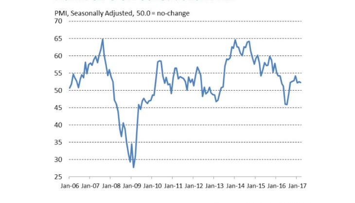 UK construction growth UK construction growth