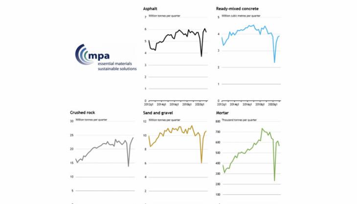 MPA sales volumes