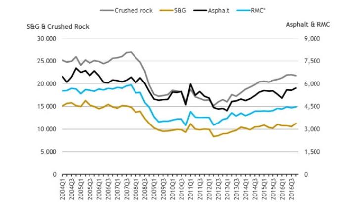 Latest MPA data indicate continued momentum in mineral products sales MPA statistics