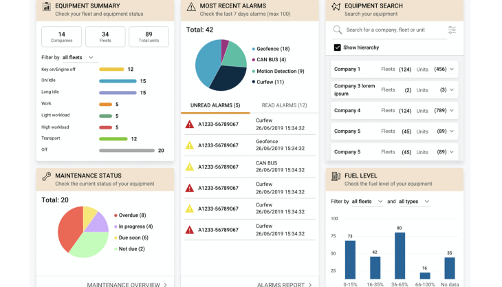 CASE SiteWatch Dashboard