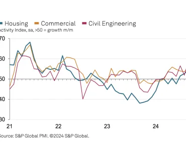 UK construction activity by sector