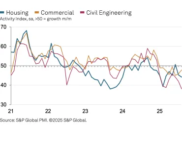 UK construction activity by sector