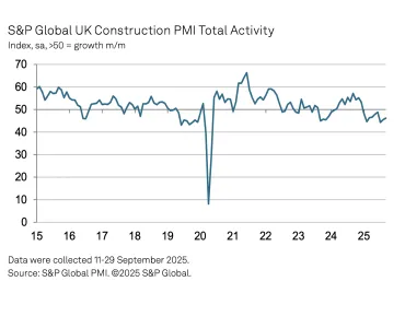 UK construction total activity