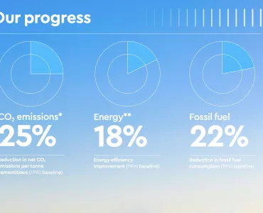 The extensive decarbonization work being carried out by the global cement and concrete industry to cut carbon dioxide emissions is set out in a new global report