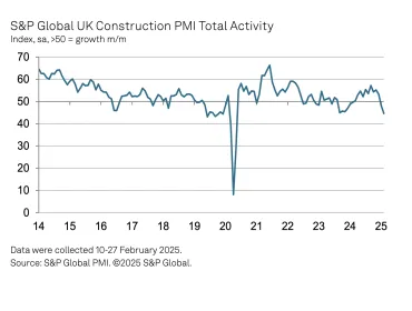 UK construction Total Activity Index