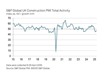 Total UK construction activity