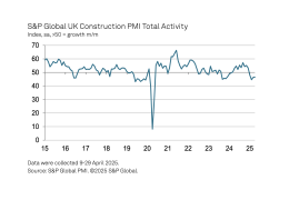 Total UK construction activity