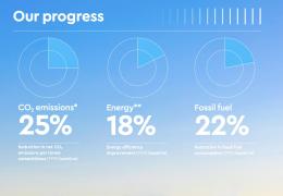 The extensive decarbonization work being carried out by the global cement and concrete industry to cut carbon dioxide emissions is set out in a new global report