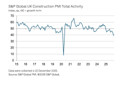 UK construction – total activity
