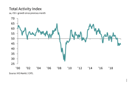 Activity Index