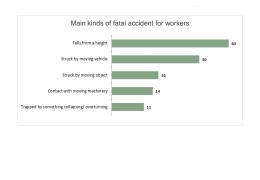 Accident stats