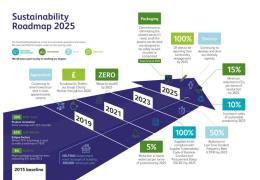 Ibstock's Sustainability Roadmap 2025