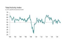 IHS Markit/CIPS UK Construction PMI