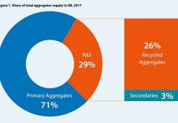 Recycled and secondary aggregates