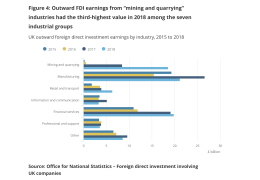 ONS data