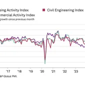 UK construction activity by sector