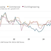 UK construction activity index, by sector